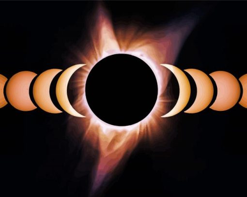 Solar Eclipse Evolution paint by number